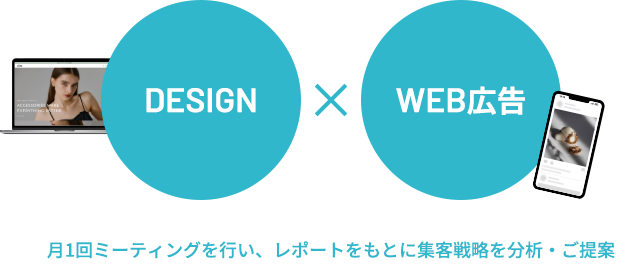 DESIGN × WEB広告 月1回ミーティングを行い、レポートをもとに集客戦略を分析・ご提案